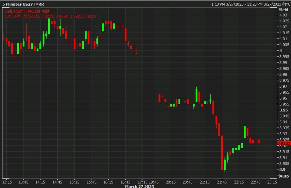 Forexlive Asia Pacific Fx News Wrap Usd Slid Lower Investinglive